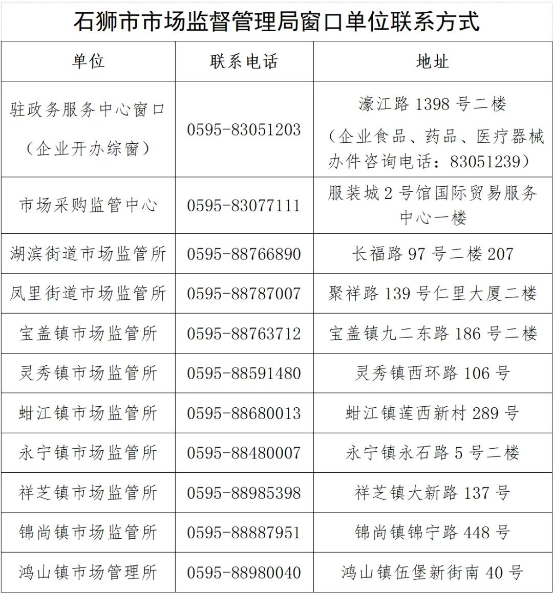 石狮市市场监督管理局2026年证照临期提醒通知(第十三期)