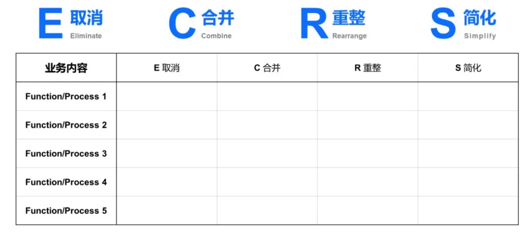 119个商业营销分析模型:ECRS分析法——你的营销流程里,有一半的工作是白干的