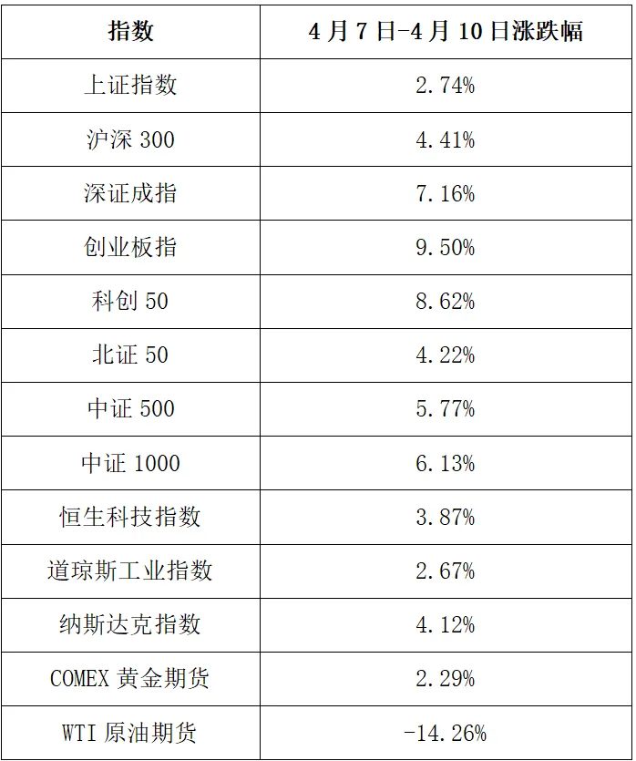 锦望一周市场回顾(26/4/7-26/4/10)