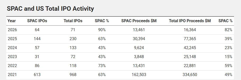 美国SPAC市场全面引爆,中资企业密集登陆美股