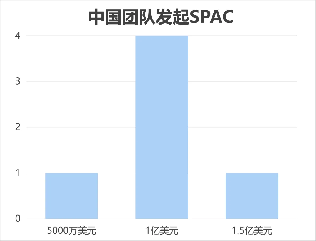 美国SPAC市场全面引爆,中资企业密集登陆美股