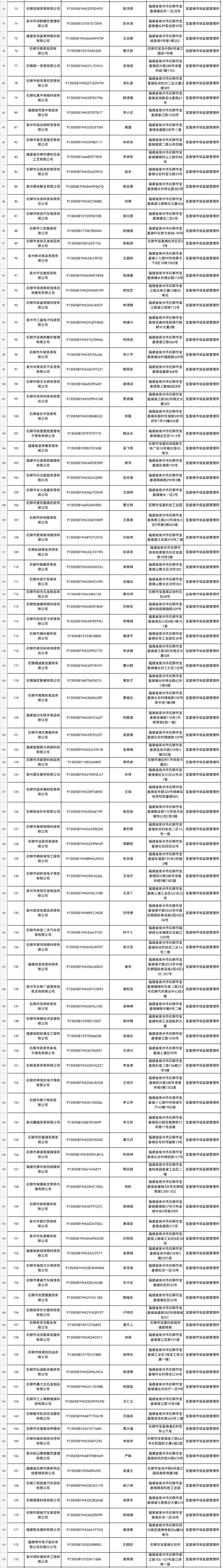 石狮市市场监督管理局关于督促连续2年以上未年报公示企业限期履行法定义务的通告