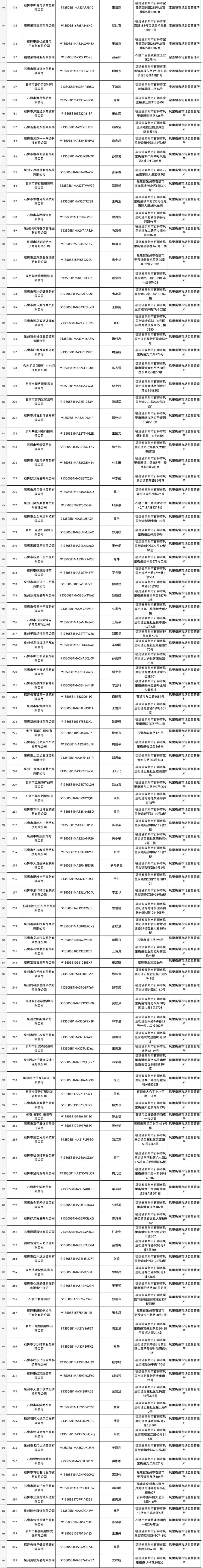 石狮市市场监督管理局关于督促连续2年以上未年报公示企业限期履行法定义务的通告