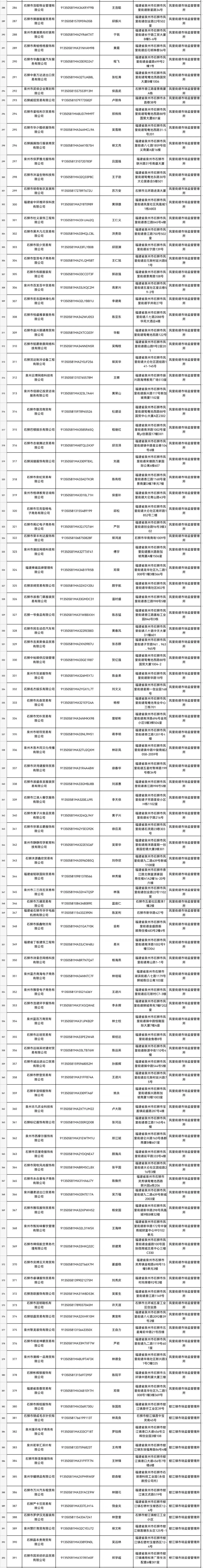 石狮市市场监督管理局关于督促连续2年以上未年报公示企业限期履行法定义务的通告