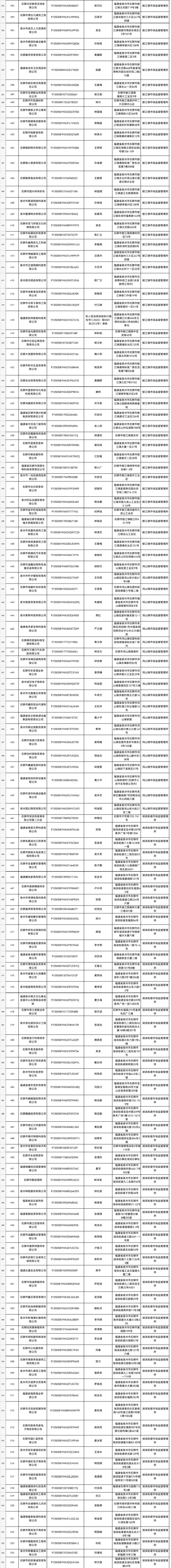 石狮市市场监督管理局关于督促连续2年以上未年报公示企业限期履行法定义务的通告
