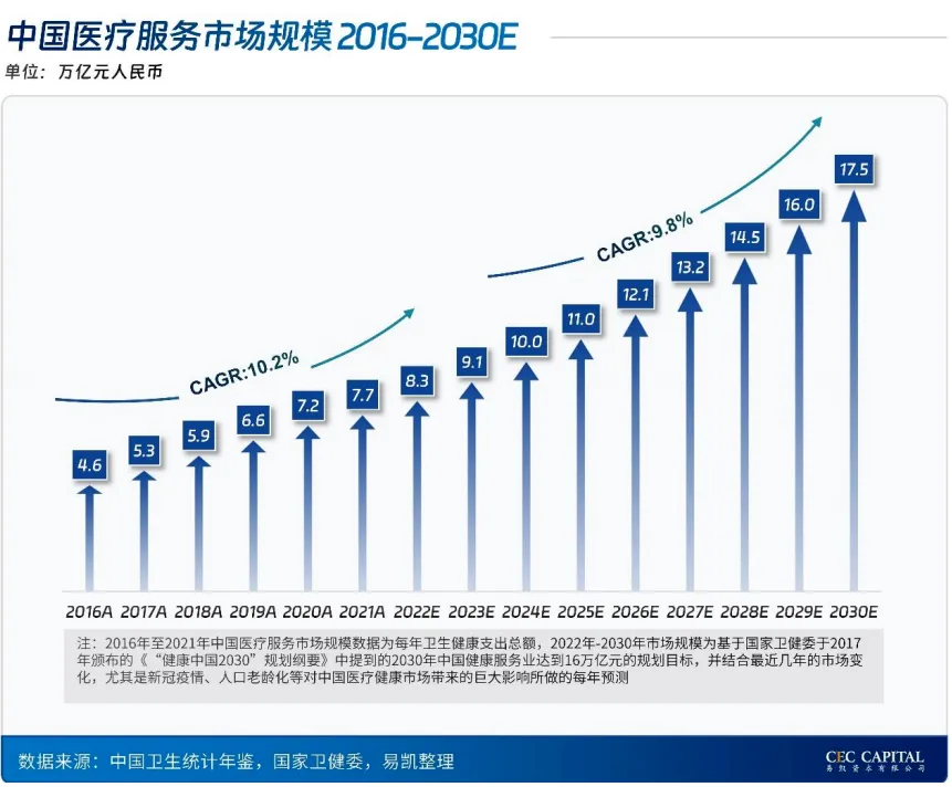 行业资讯|AI引领医疗投资潮,医疗服务市场迈向9万亿新纪元