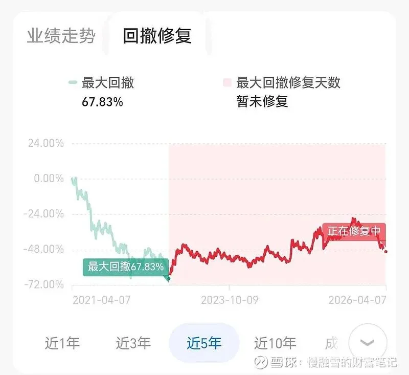 地缘冲突+利率反复,市场更难做了,一个能穿越牛熊周期的懒人理财法