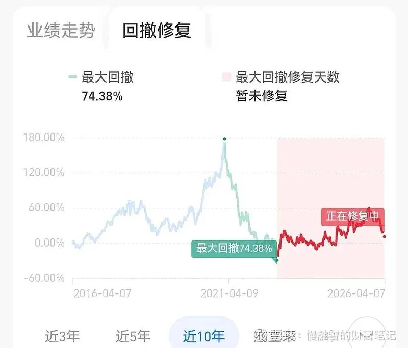 地缘冲突+利率反复,市场更难做了,一个能穿越牛熊周期的懒人理财法