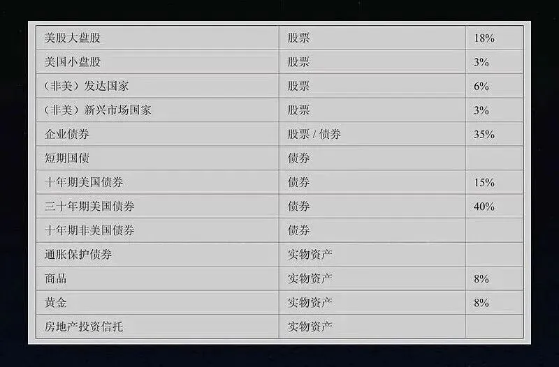 地缘冲突+利率反复,市场更难做了,一个能穿越牛熊周期的懒人理财法