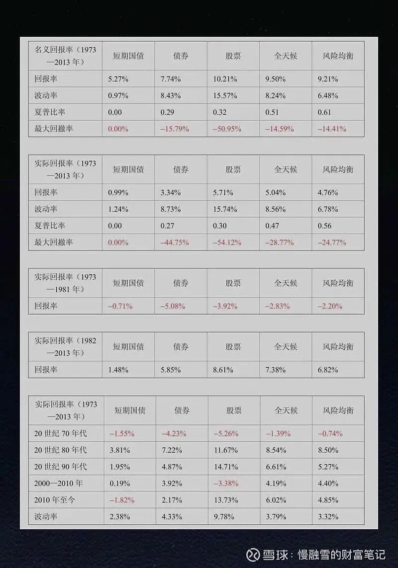 地缘冲突+利率反复,市场更难做了,一个能穿越牛熊周期的懒人理财法