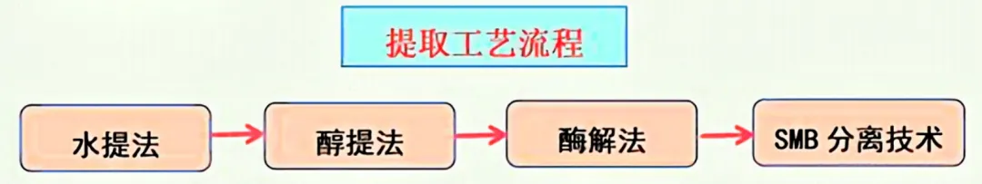 广西罗汉果产业链全景解析:从种苗到全球市场的“甜蜜产业”