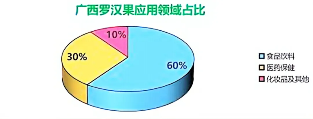 广西罗汉果产业链全景解析:从种苗到全球市场的“甜蜜产业”