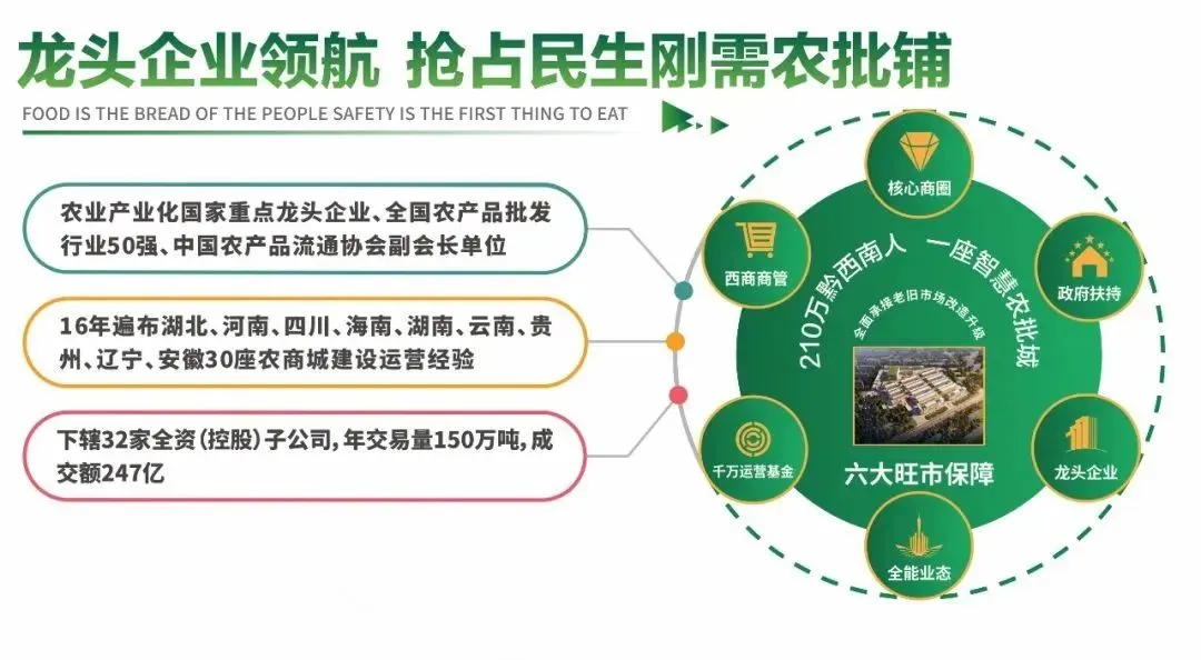 西商农博园|农批市场今日菜价一览(2026年4月13日)