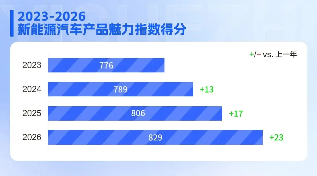 纯电反弹、00后当道,2026新能源市场进入“深水区”