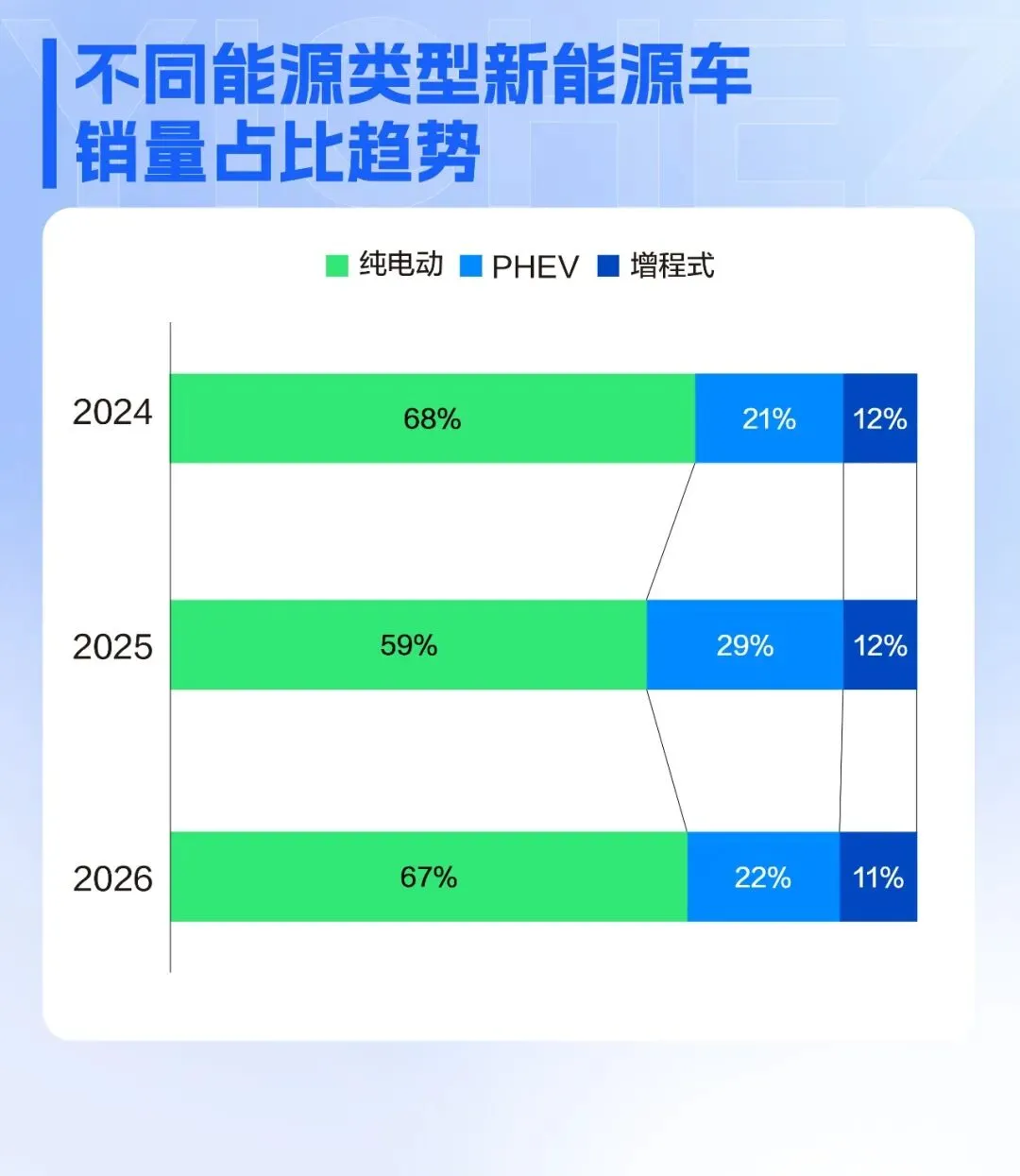 纯电反弹、00后当道,2026新能源市场进入“深水区”