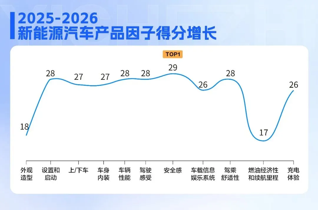 纯电反弹、00后当道,2026新能源市场进入“深水区”