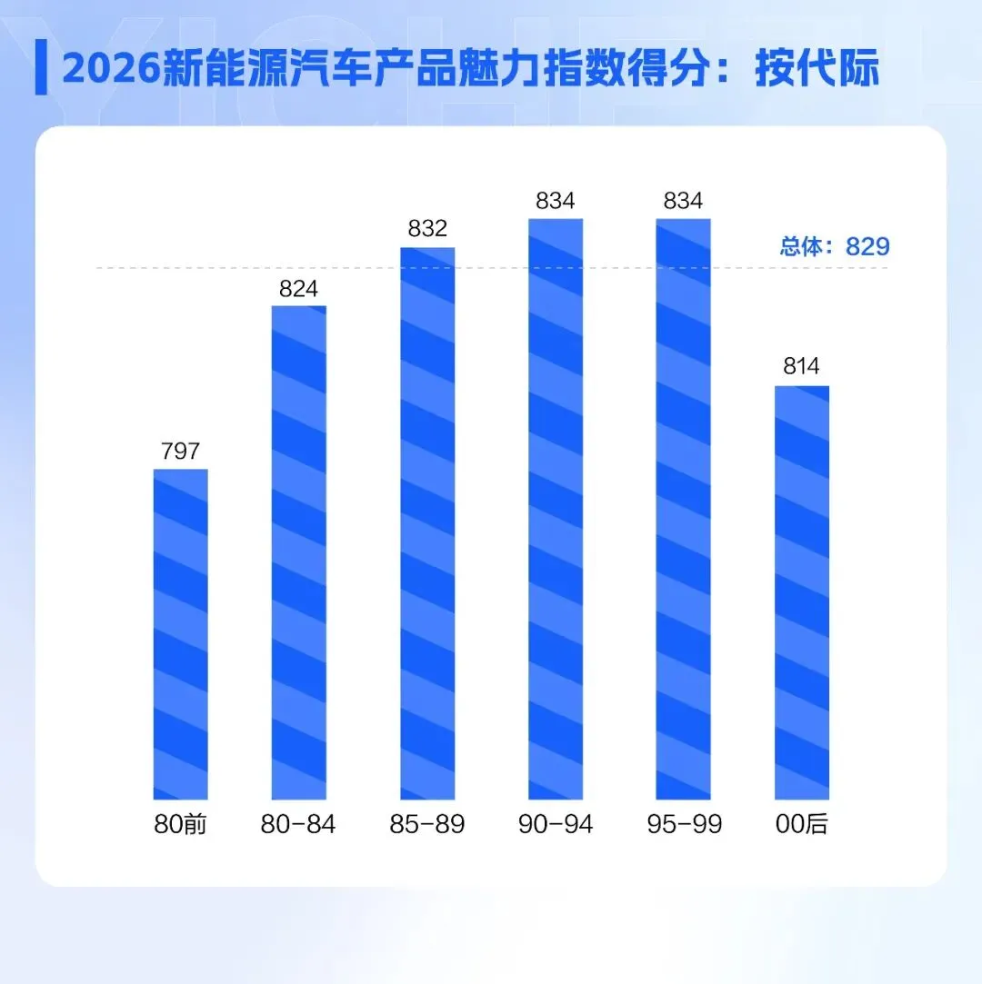 纯电反弹、00后当道,2026新能源市场进入“深水区”