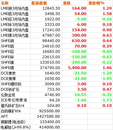市场价格 | 20260413
