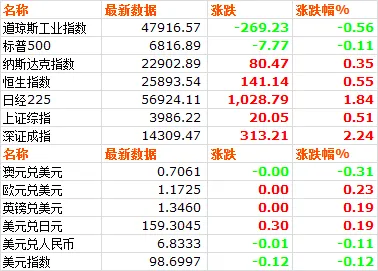 市场价格 | 20260413