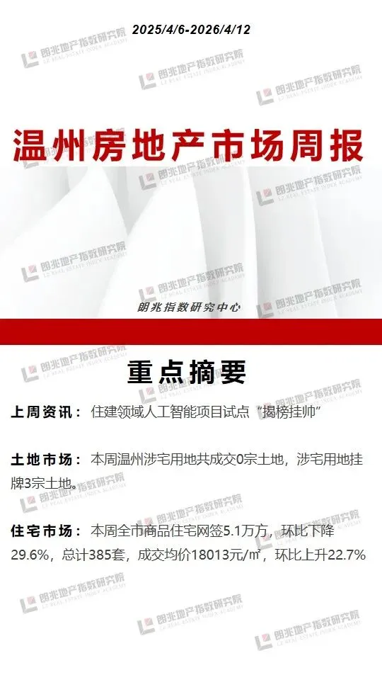 朗指院4.6-4.12温州市房地产市场周报