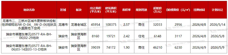 朗指院4.6-4.12温州市房地产市场周报