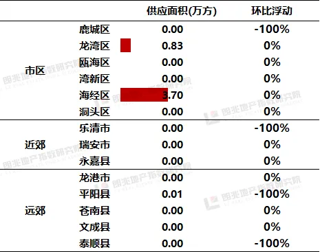 朗指院4.6-4.12温州市房地产市场周报