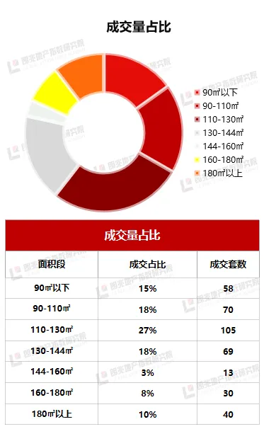 朗指院4.6-4.12温州市房地产市场周报