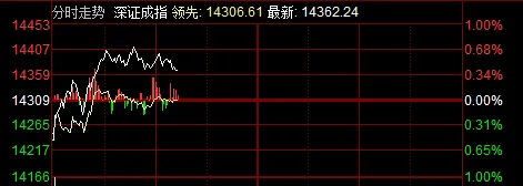 4.13缘源有渔:市场进入四阶段,铜缆还有预期么?
