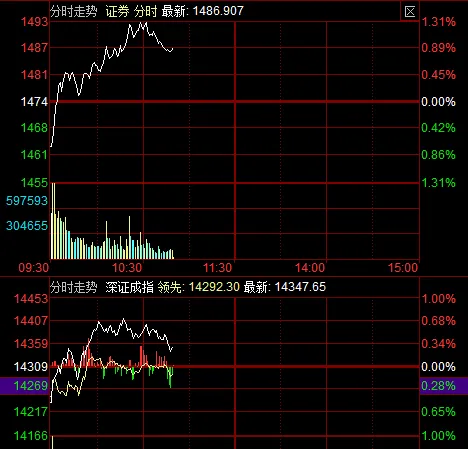 4.13缘源有渔:市场进入四阶段,铜缆还有预期么?