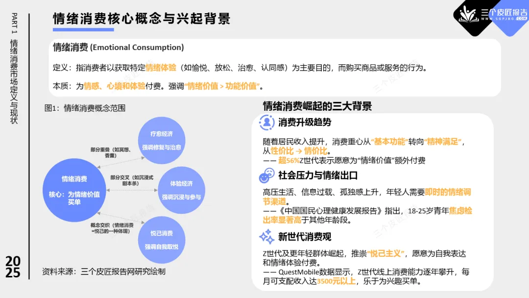 2025中国情绪消费市场洞察报告