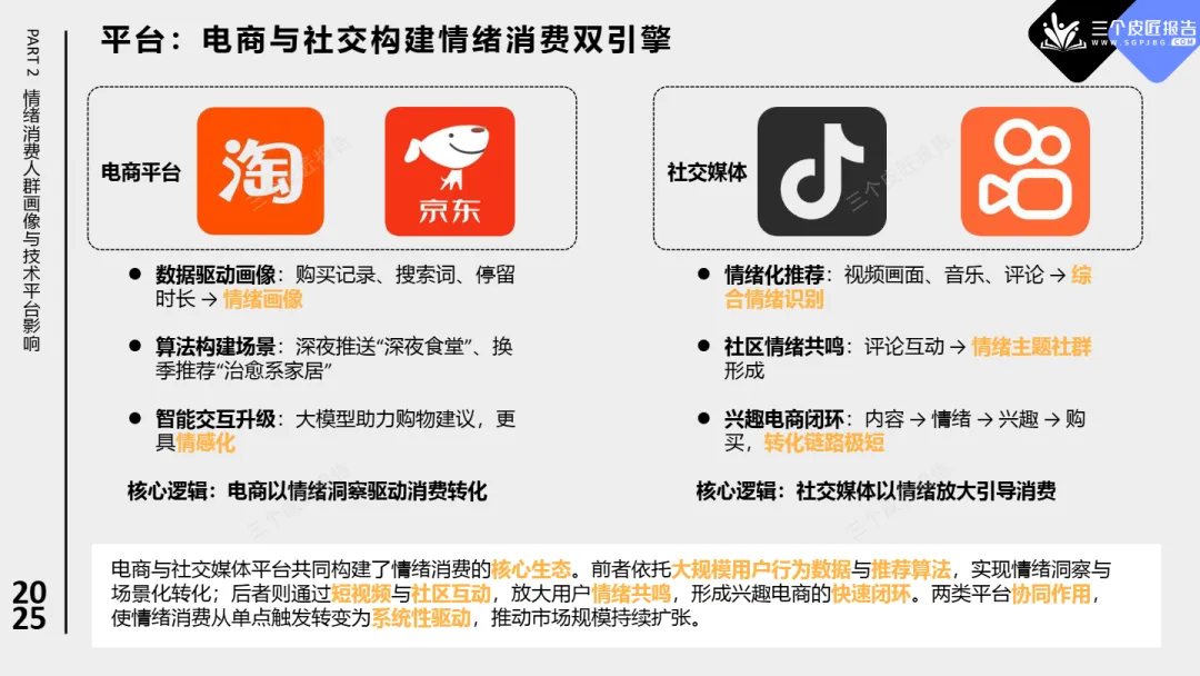 2025中国情绪消费市场洞察报告