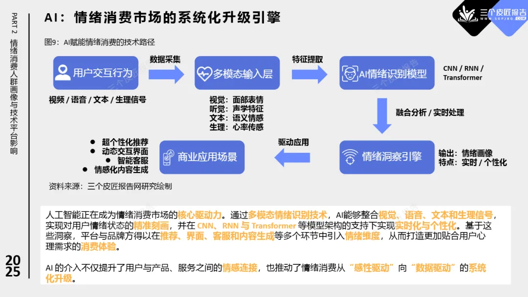 2025中国情绪消费市场洞察报告