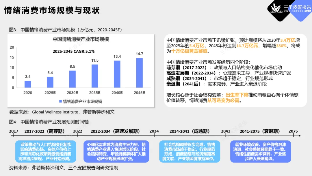 2025中国情绪消费市场洞察报告