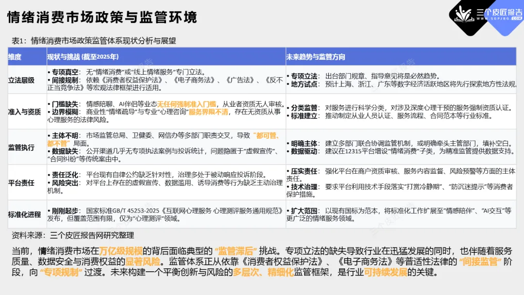 2025中国情绪消费市场洞察报告