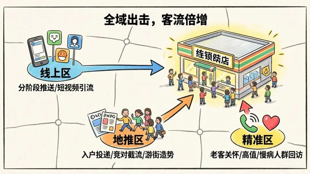 药店促销的“五感营销”法