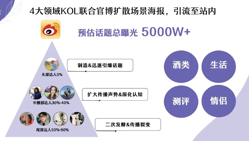 京东婚宴用酒营销方案