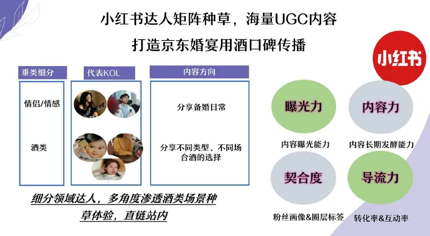 京东婚宴用酒营销方案