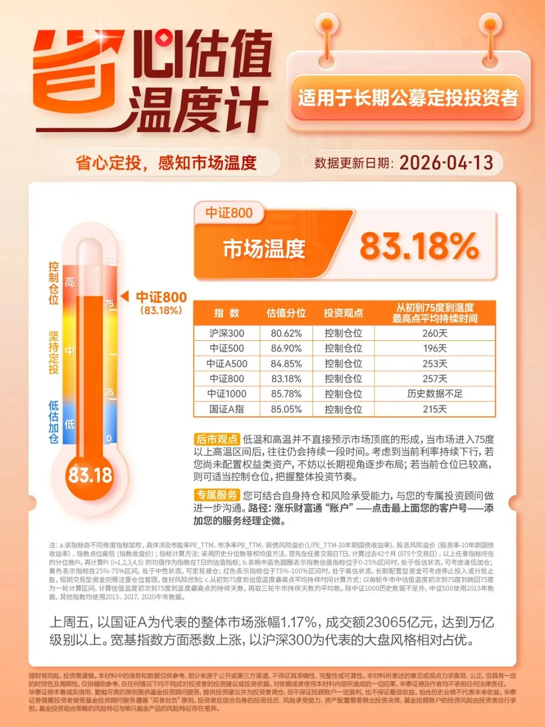 0413 | 每日市场信号