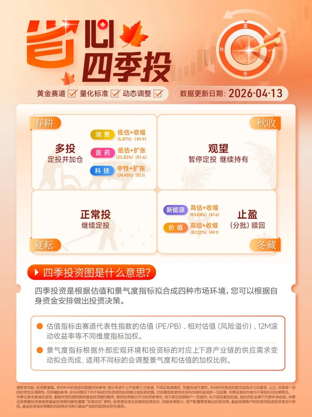 0413 | 每日市场信号