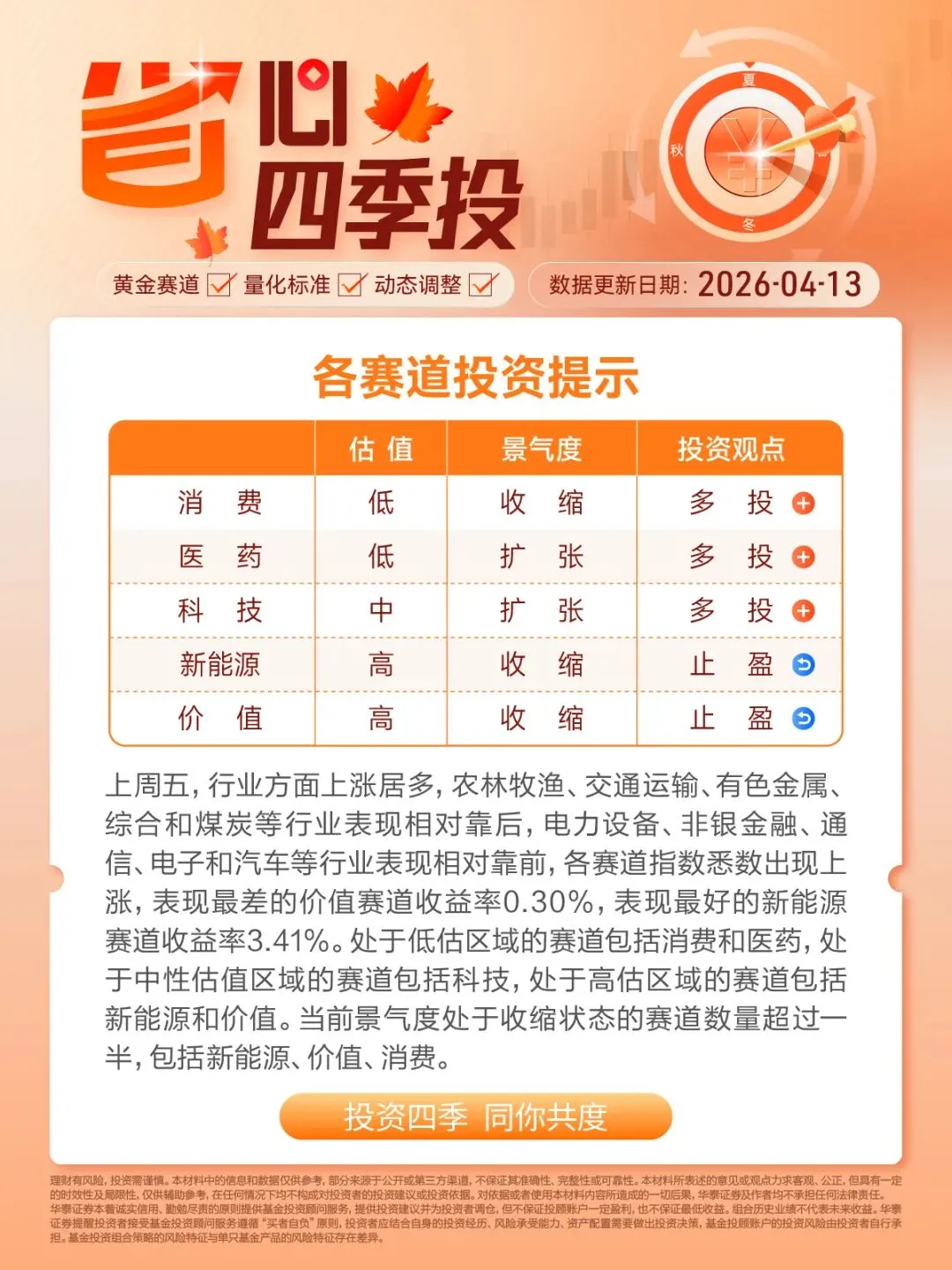 0413 | 每日市场信号