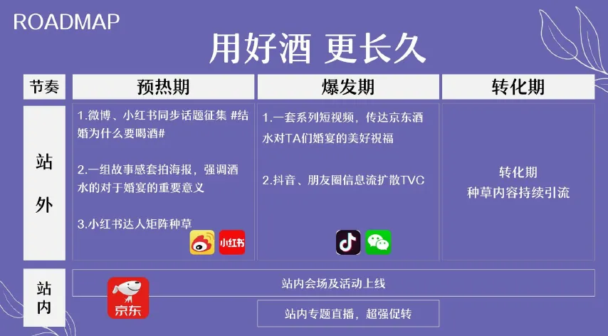 京东婚宴用酒营销方案