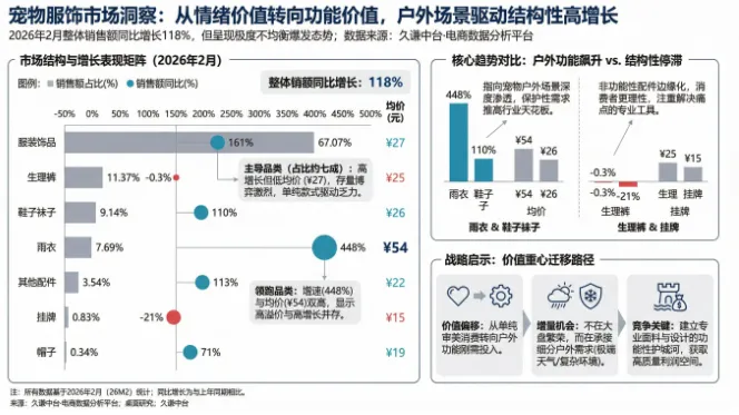宠物服装,正在悄悄撑起一个百亿市场