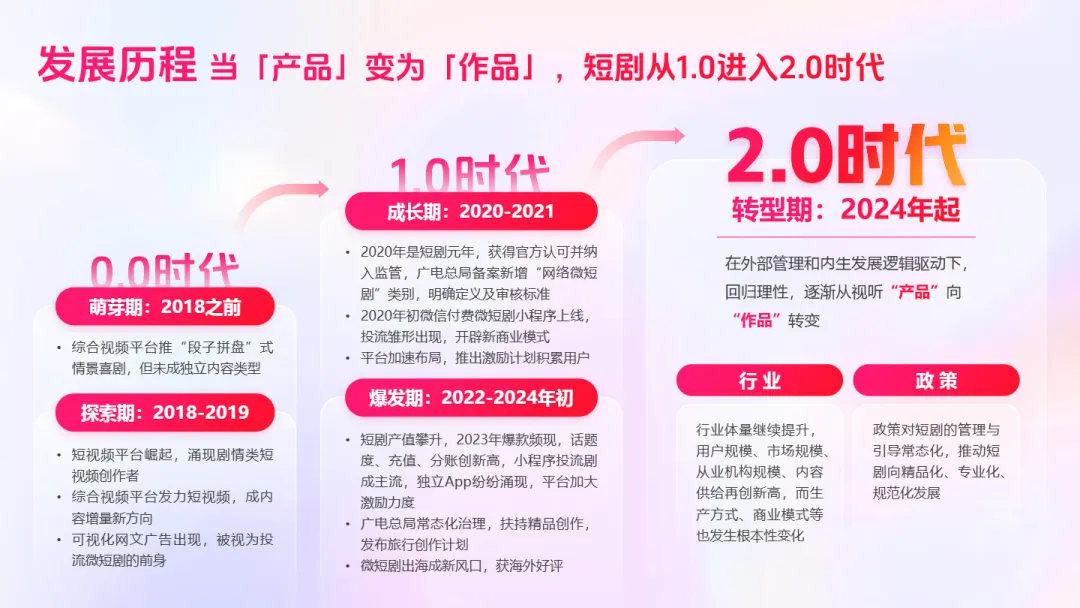 2025短剧行业营销报告