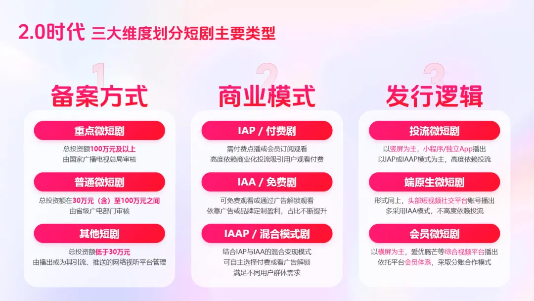 2025短剧行业营销报告