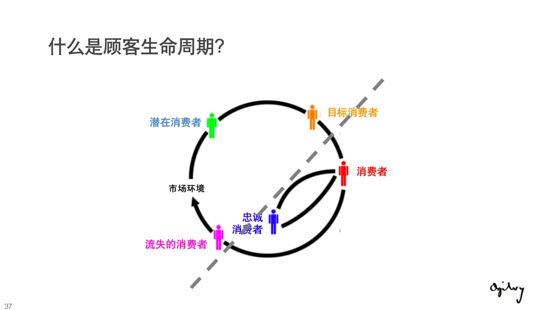 【124页】奥美整合营销策略