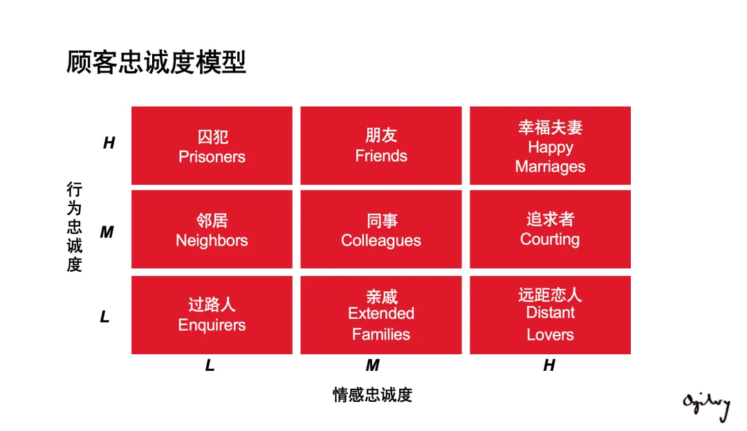 【124页】奥美整合营销策略