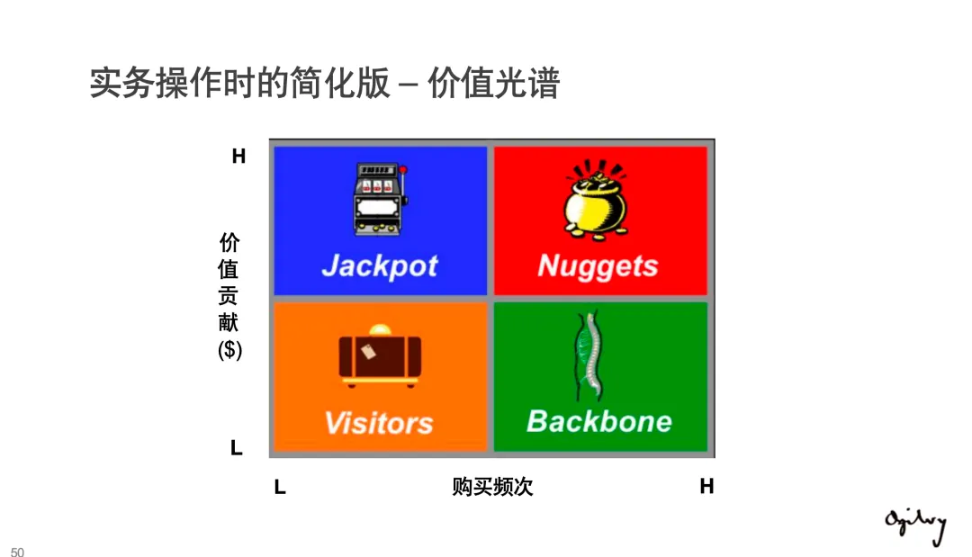 【124页】奥美整合营销策略