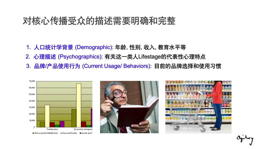 【124页】奥美整合营销策略