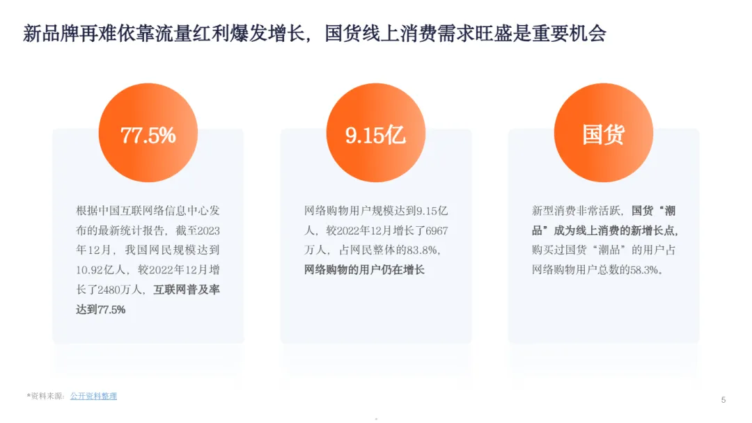 2024数字营销下的新锐服装品牌报告