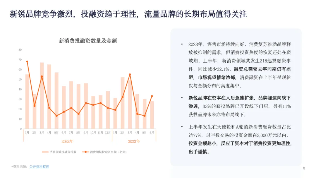 2024数字营销下的新锐服装品牌报告